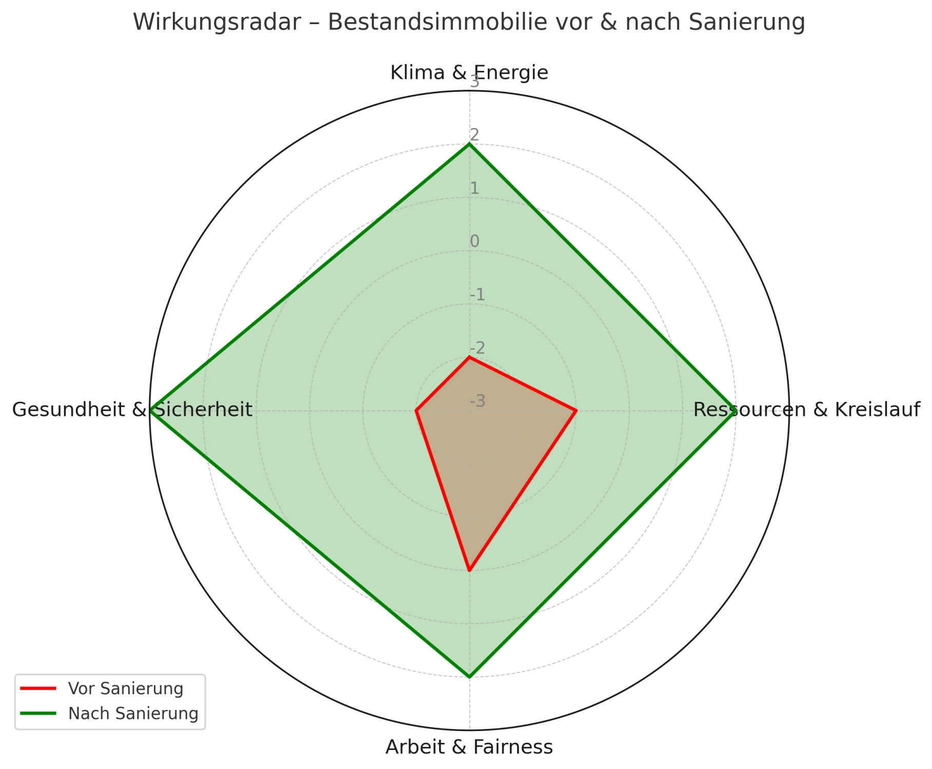 Abbildung aus dem LinkedIn-Artikel