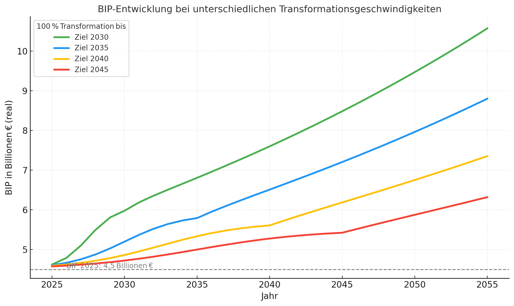 Abbildung aus dem LinkedIn-Artikel
