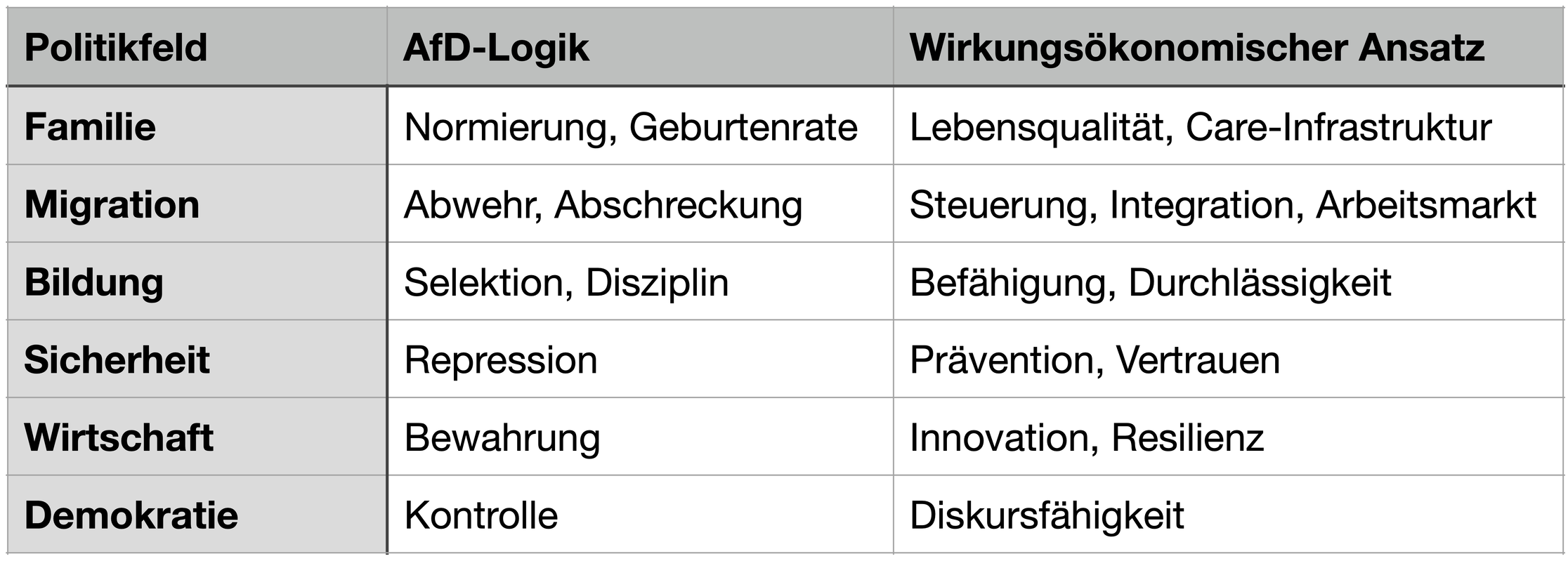 Abbildung aus dem LinkedIn-Artikel