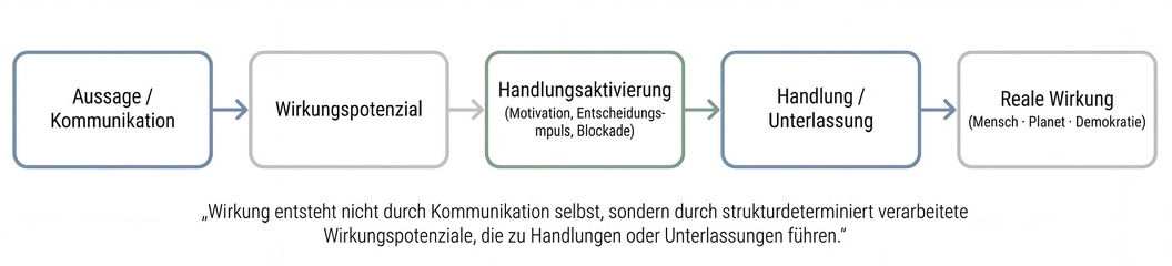 Abbildung aus dem LinkedIn-Artikel