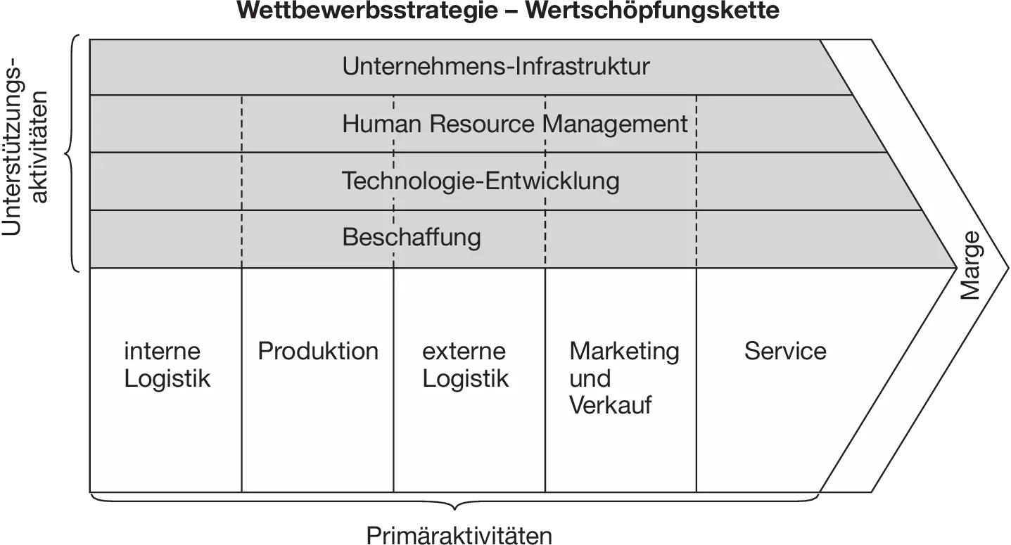 Abbildung aus dem LinkedIn-Artikel