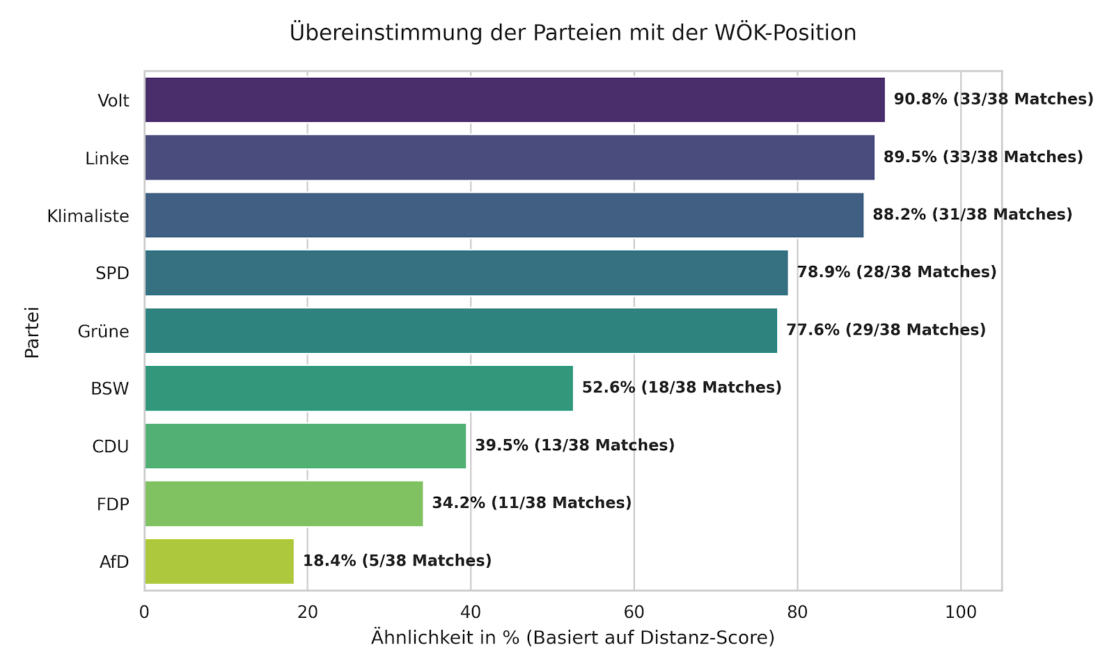 Abbildung aus dem LinkedIn-Artikel