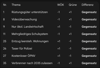Abbildung aus dem LinkedIn-Artikel