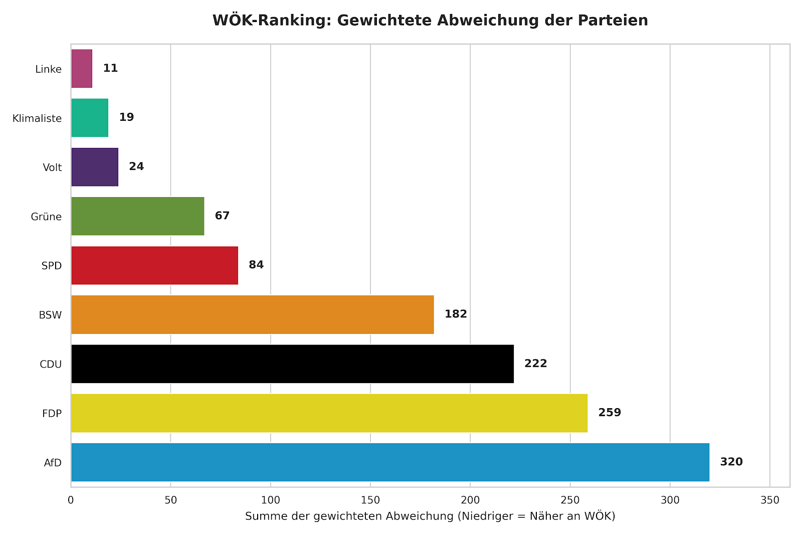Abbildung aus dem LinkedIn-Artikel