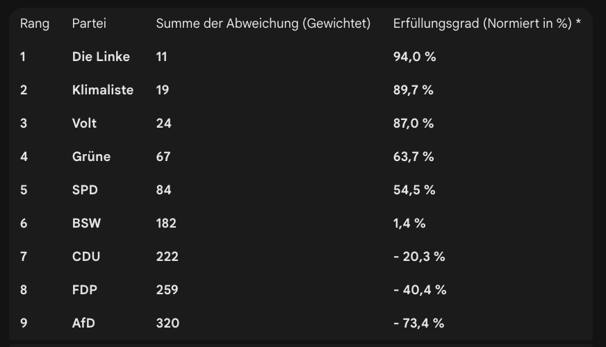 Abbildung aus dem LinkedIn-Artikel