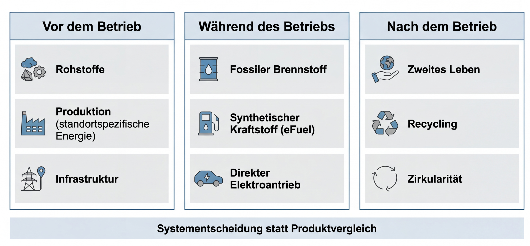 Abbildung aus dem LinkedIn-Artikel