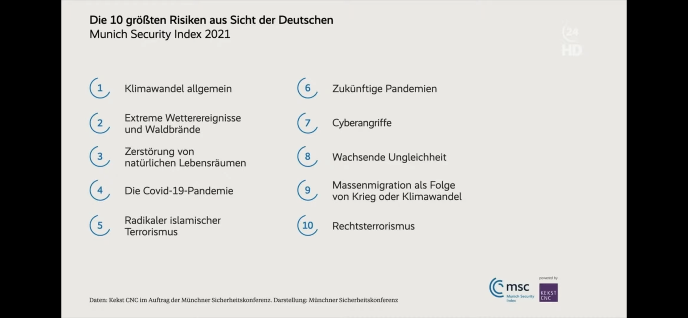 Abbildung aus dem LinkedIn-Artikel