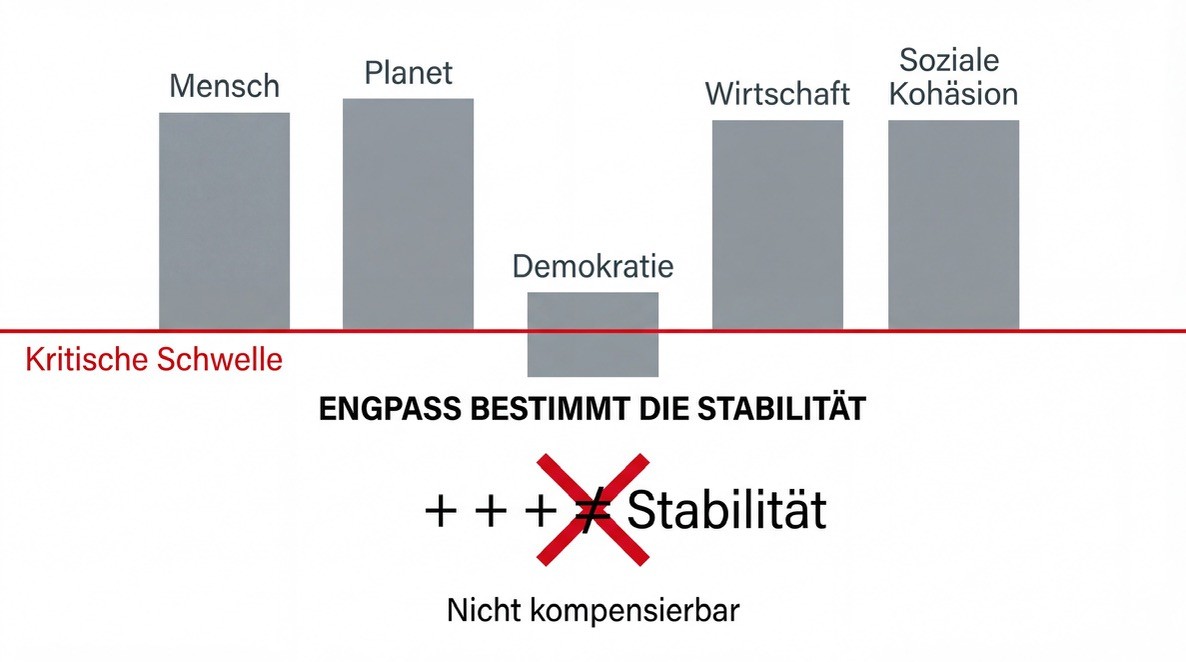Abbildung aus dem LinkedIn-Artikel