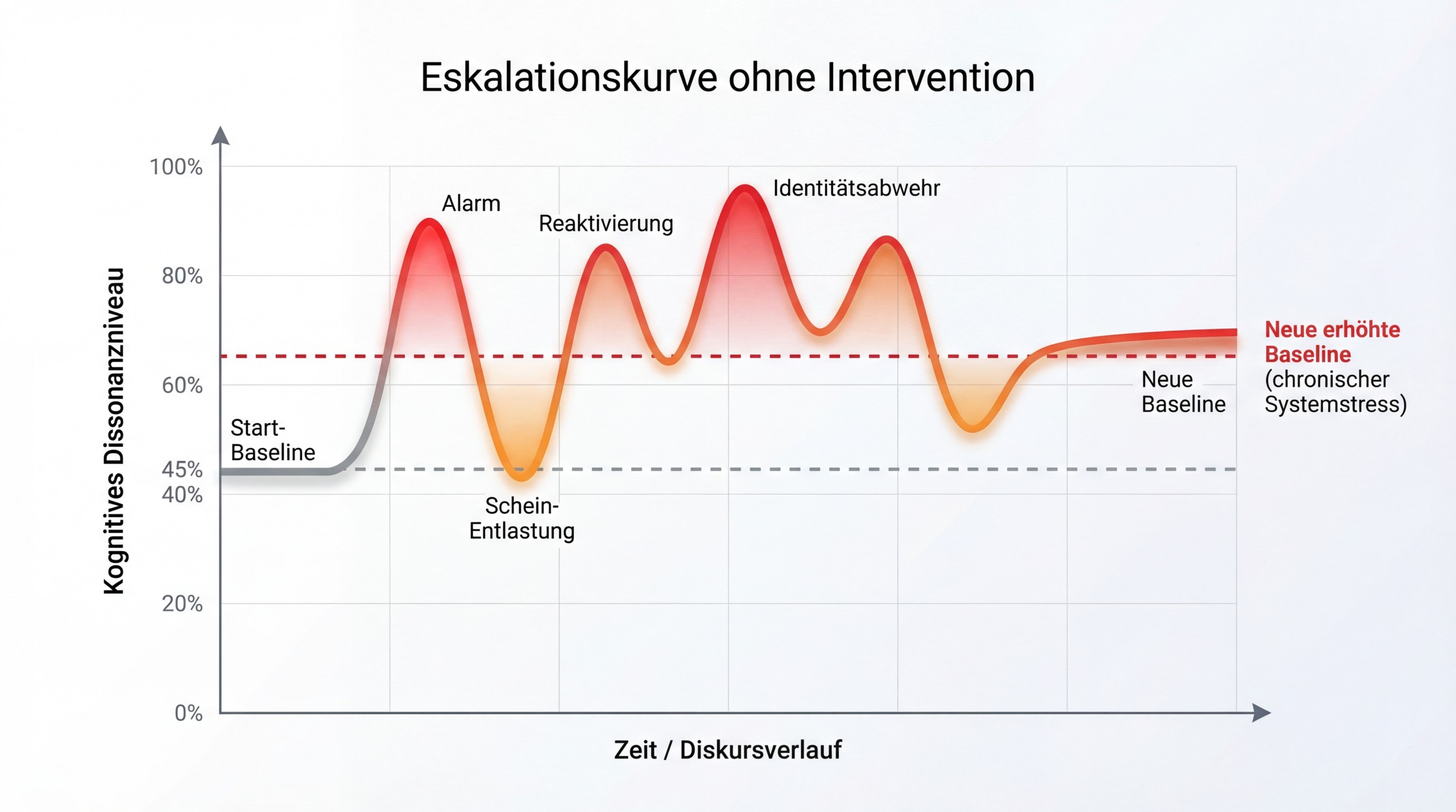 Abbildung aus dem LinkedIn-Artikel