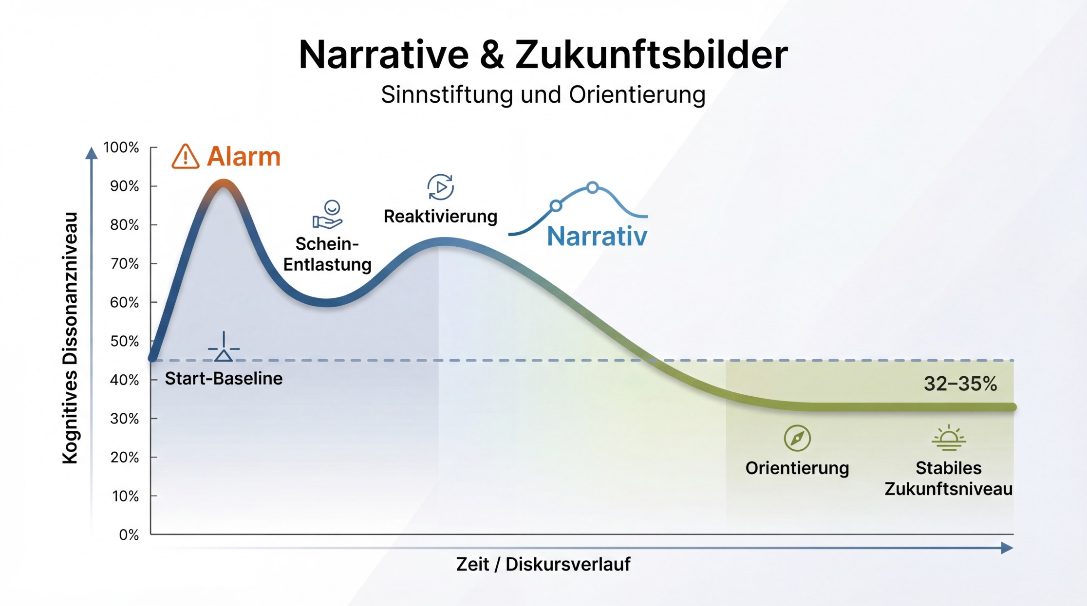 Abbildung aus dem LinkedIn-Artikel