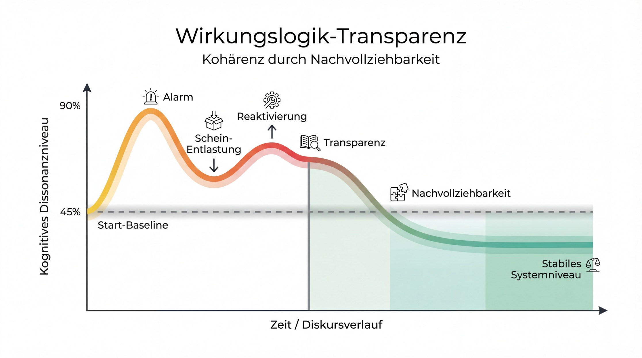 Abbildung aus dem LinkedIn-Artikel