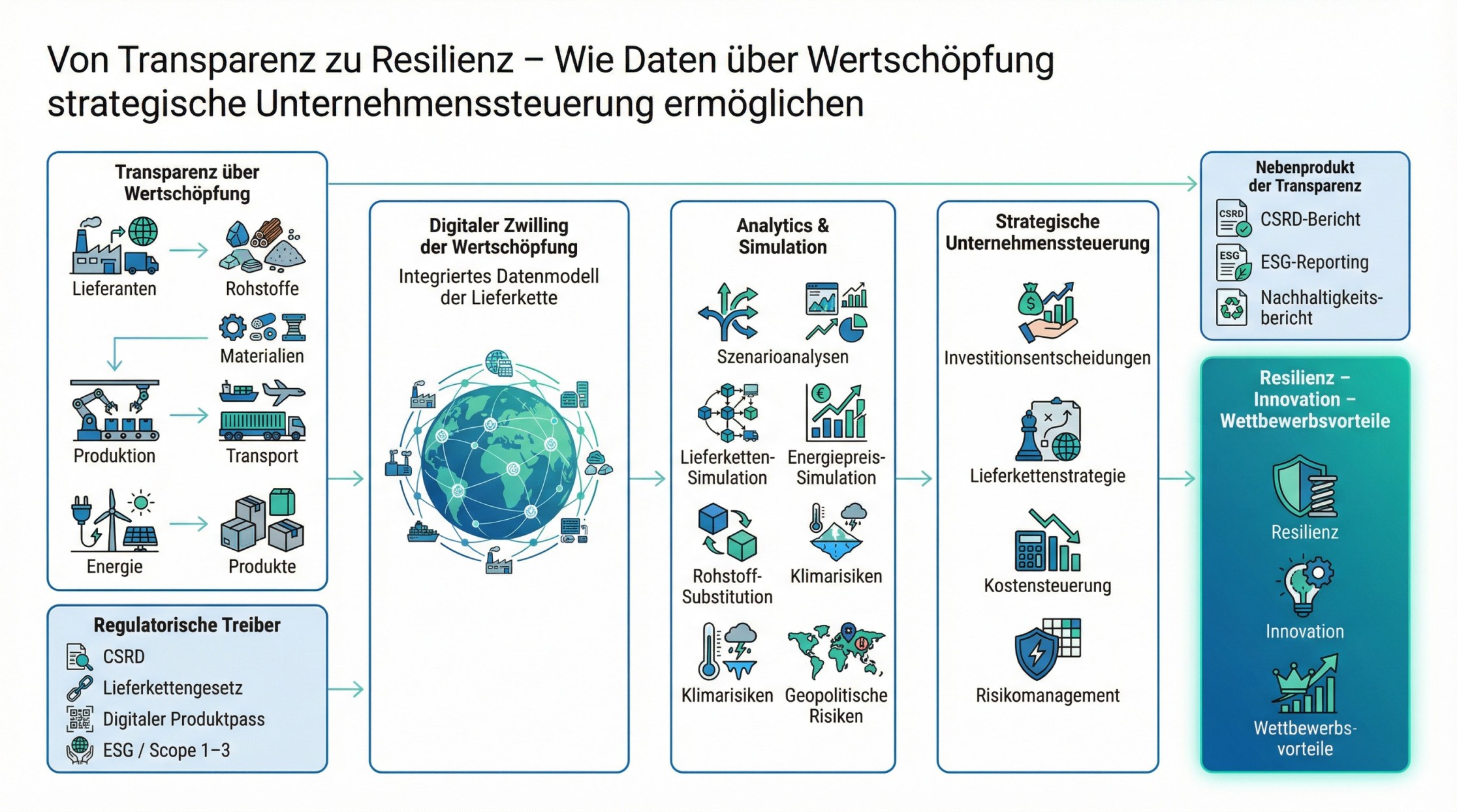 Abbildung aus dem LinkedIn-Artikel