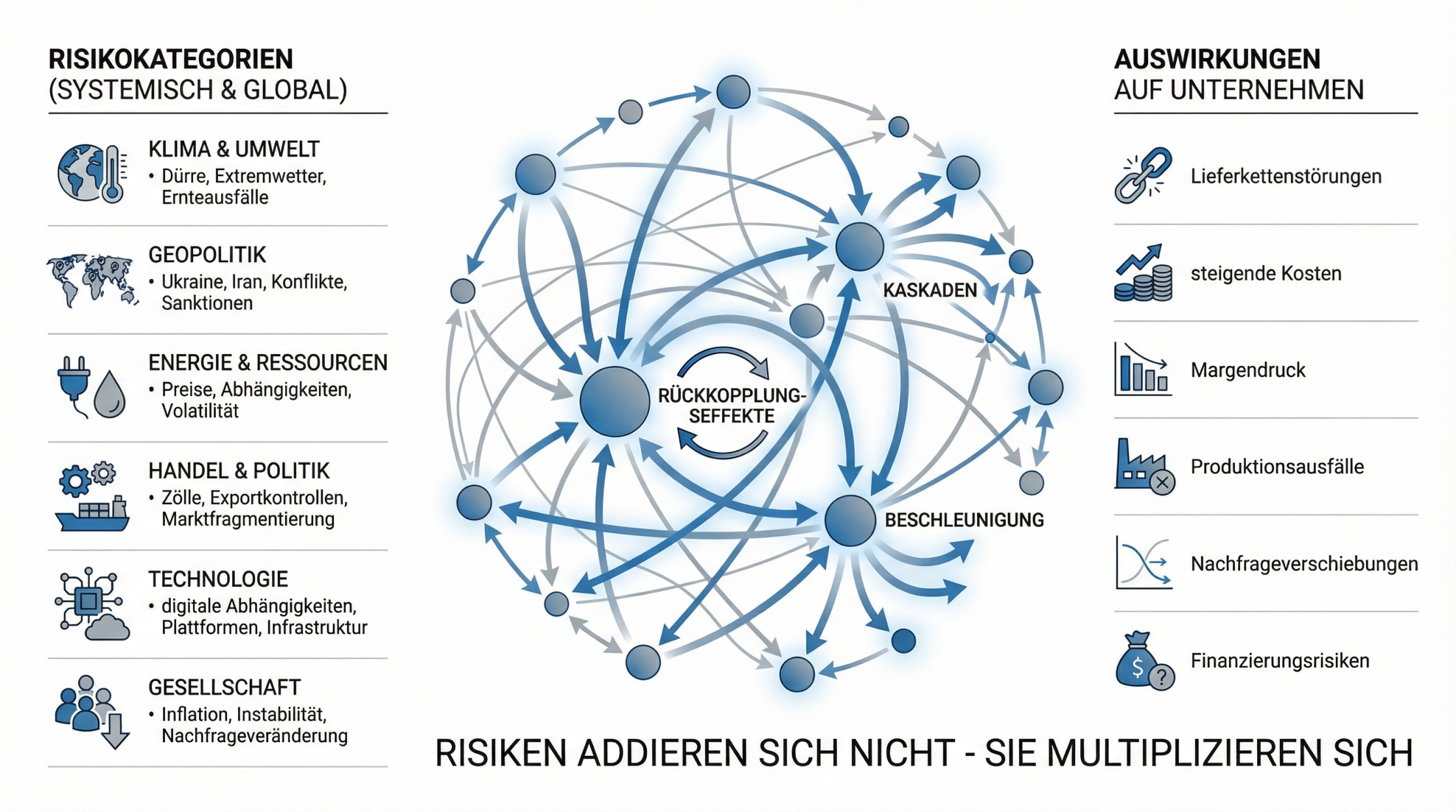 Abbildung aus dem LinkedIn-Artikel