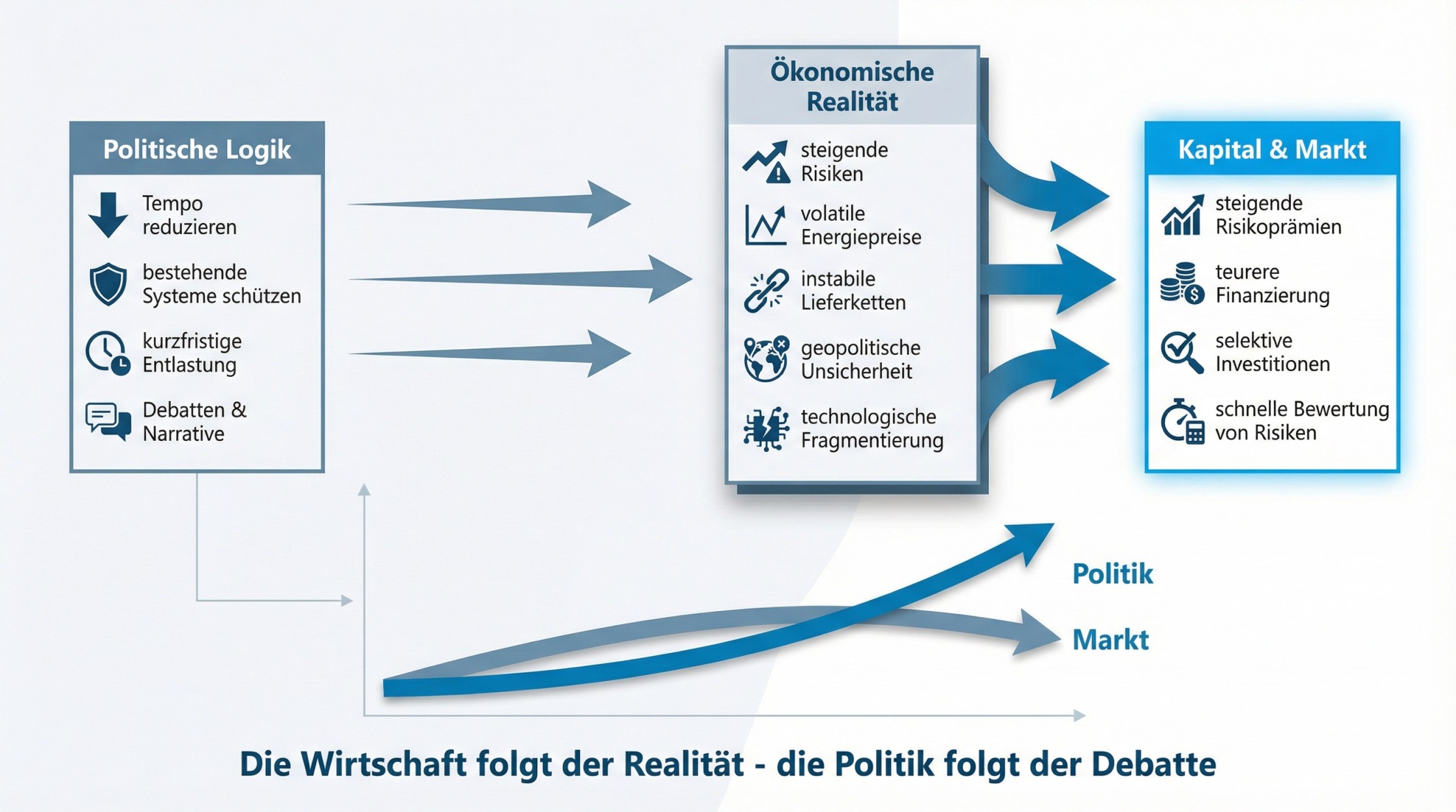 Abbildung aus dem LinkedIn-Artikel
