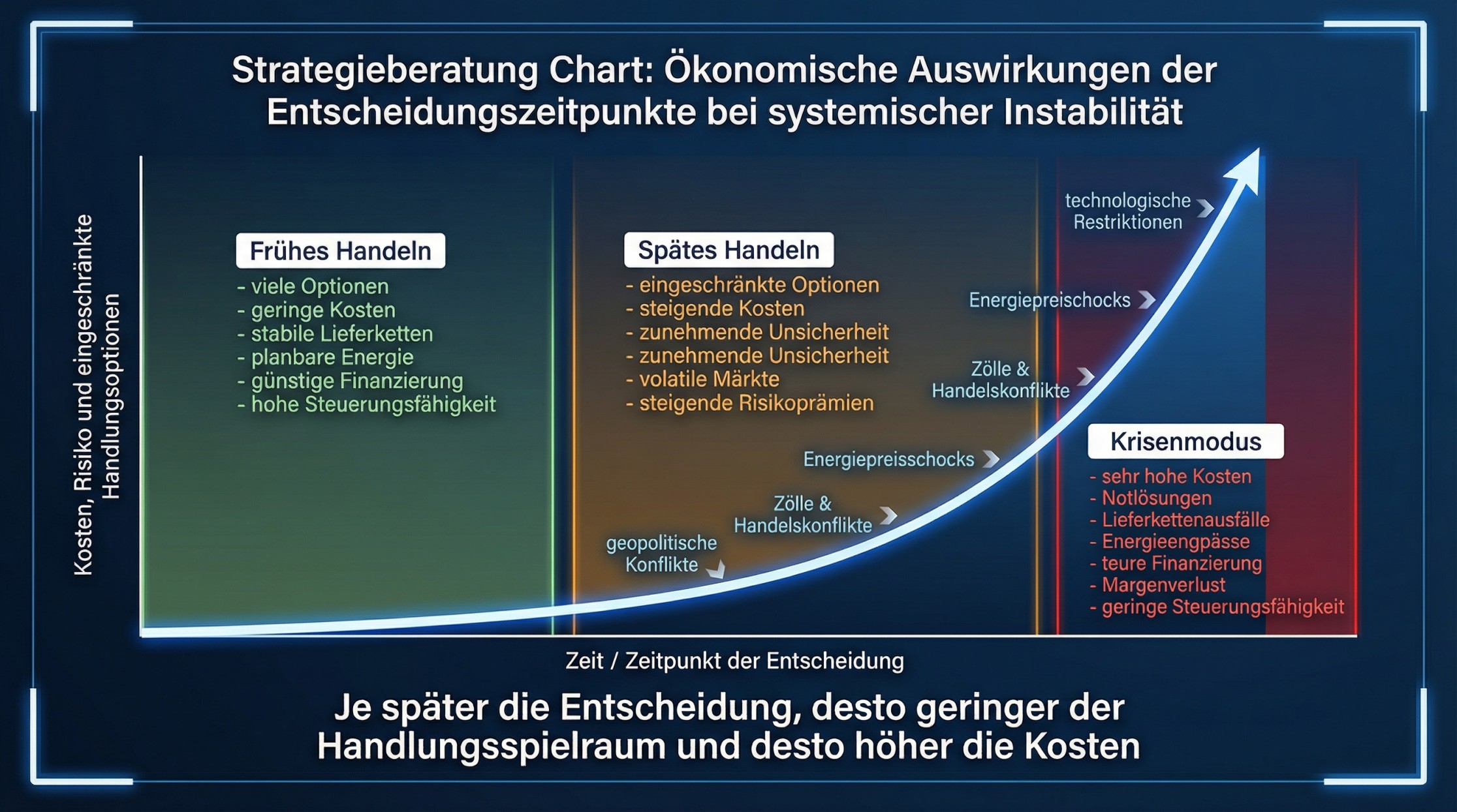 Abbildung aus dem LinkedIn-Artikel